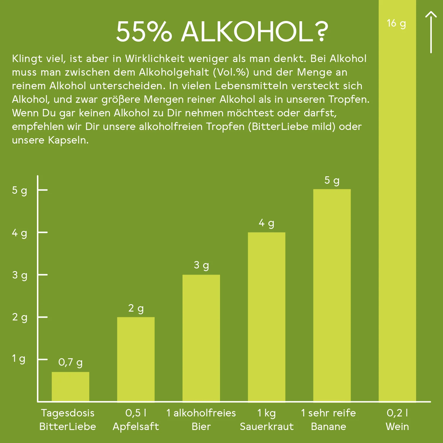 220727_grafik_alkohol_1.webp